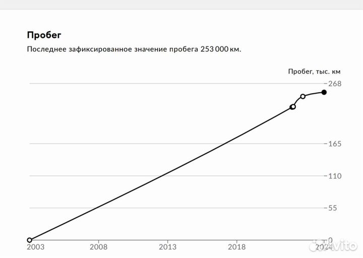 Mitsubishi Lancer 1.6 AT, 2003, 255 400 км