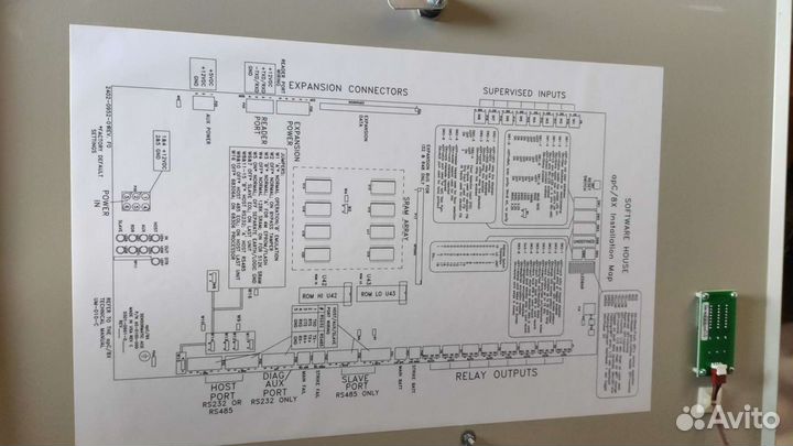 Software house apc/8X - система управления с верхн