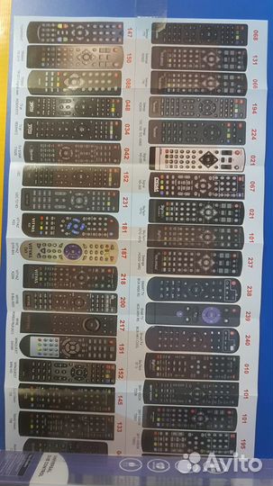 Пульт для цифровых приёмников DVB-T2+3 (# 1657)