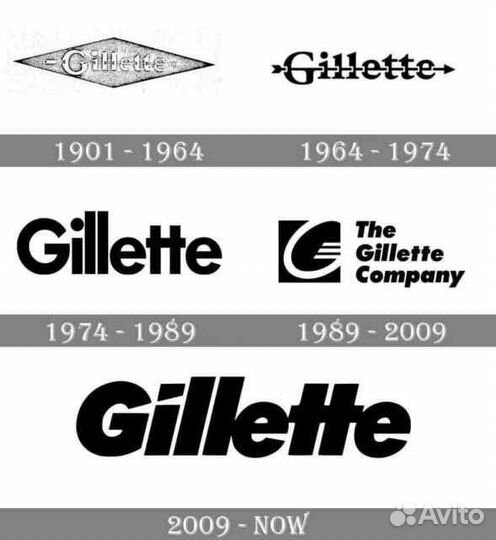 Бритвенный станок Gilletteвинтаж