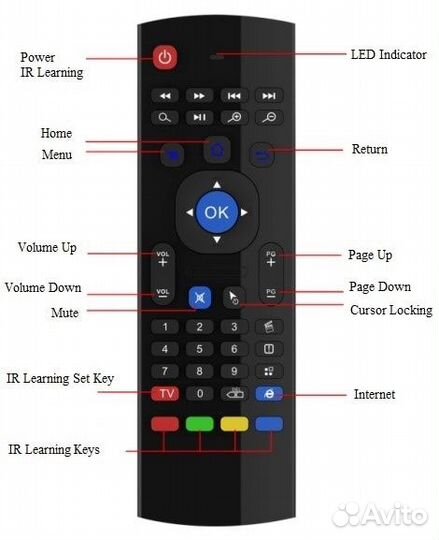 Аэромышь MX3