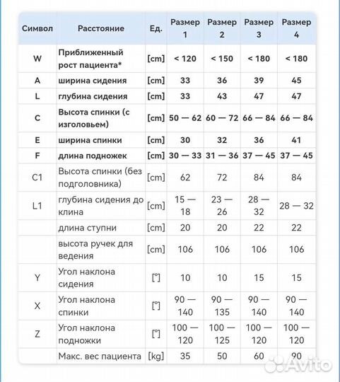 Инвалидная коляска для детей дцп