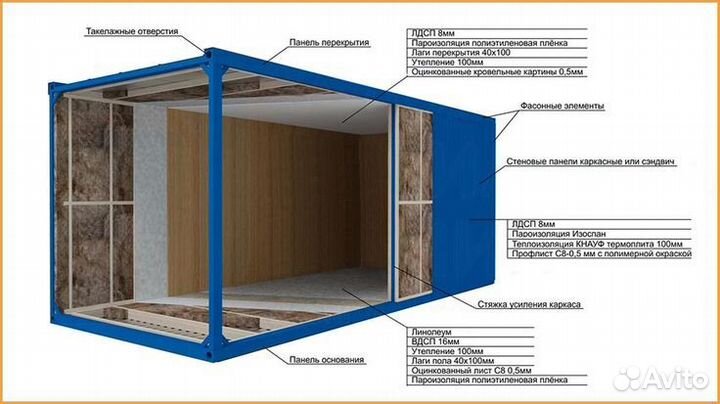 Бытовка металлическая Металлические бытовки