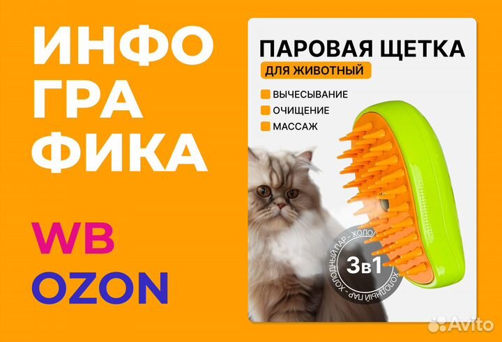 Инфографика Карточки для маркетплейсов