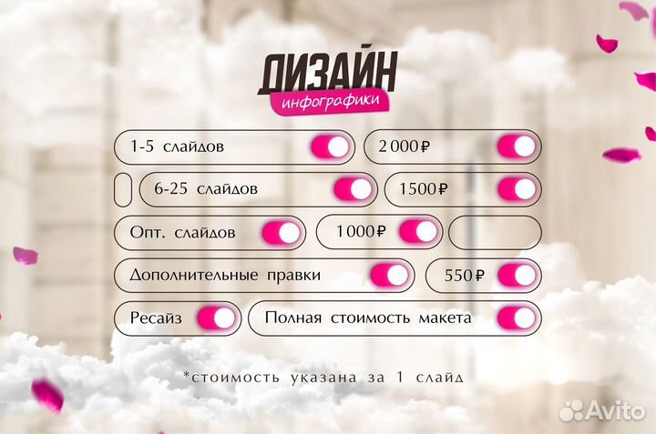 Графический дизайнер/ Инфографика/ Дизайн сайтов