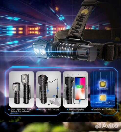 Налобный фонарь Wurkkos HD15