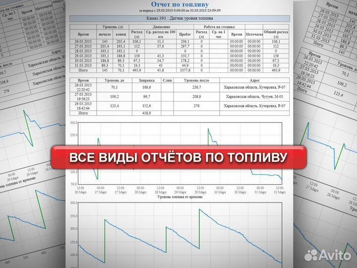 Установка глонасс/GPS трекера для контроля тс