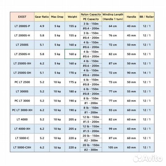 Катушка daiwa 22 exist LT 2500S-DH