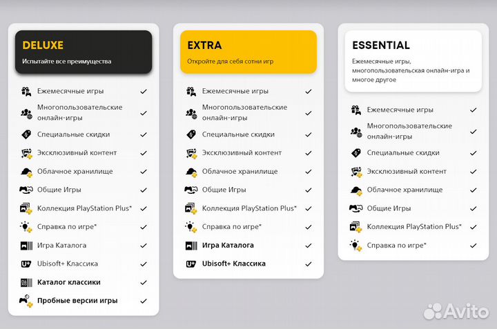 Подписка PS Plus (Essential/Extra/Deluxe/EA Play)