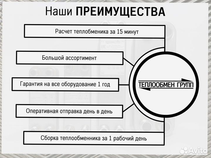 Теплообменник пластинчатый разборный