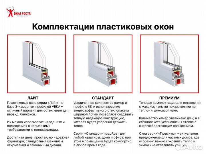 Пластиковые окна гост