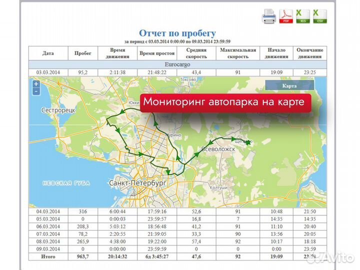 Gps трекеры под ключ в Ростове