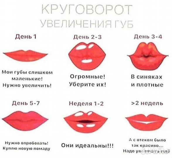 Модель на увеличение губ