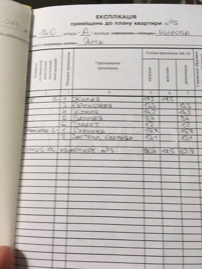 3-к. квартира, 80,4 м², 2/2 эт.