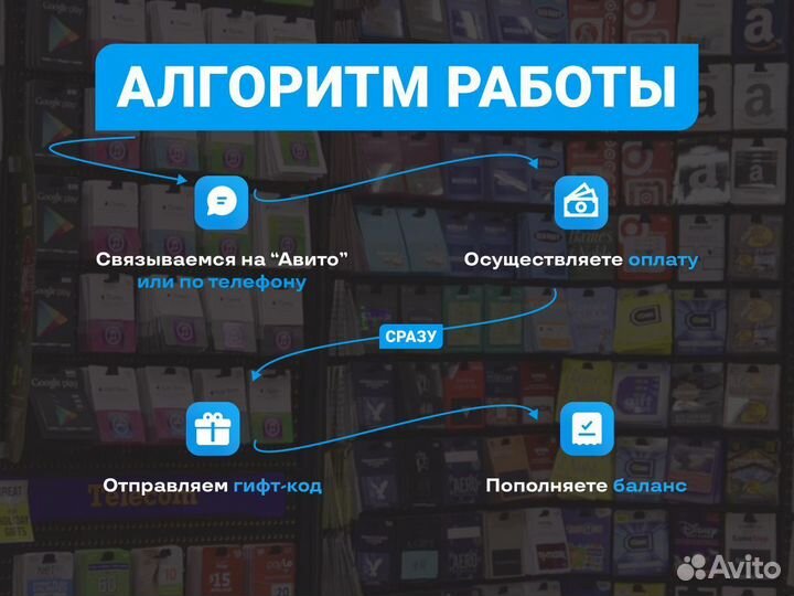 Пополнение кошелька PSN play station