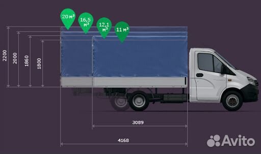 Грузоперевозки газель с грузчиками город\межгород