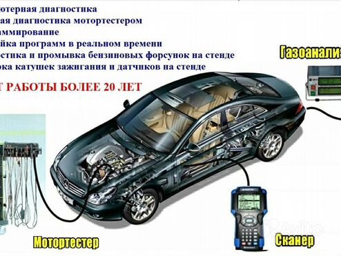 Диагностика топливной системы LADA в Москве, цены - АвтоГЕРМЕС