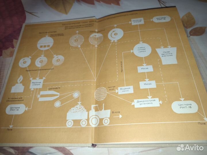 Справочник по органическим удобрениям. 1988 год