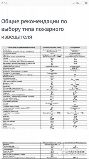 Дымовой извещатель