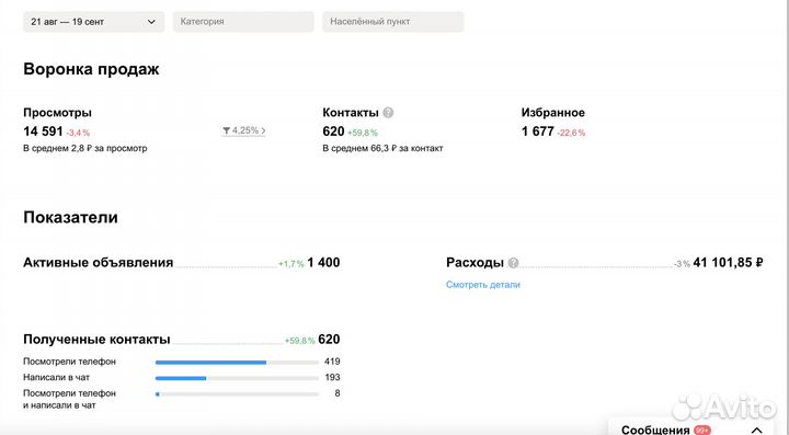 Авитолог услуги авитолога