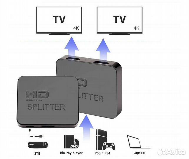 Hdmi сплиттер