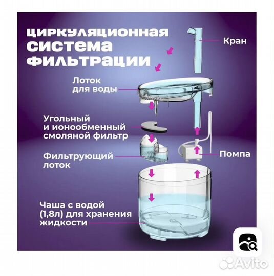 Автопоилка для кошек/или фонтан для вина, например