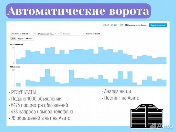Услуги авитолога Входим в топ РФ