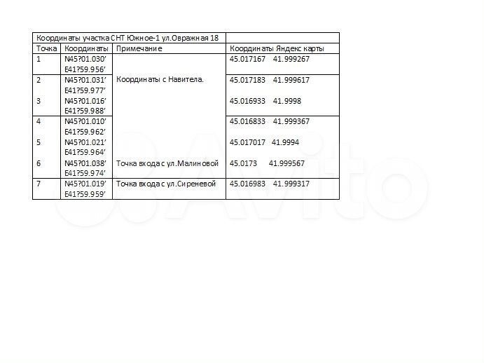 Участок 7,5 сот. (СНТ, ДНП)