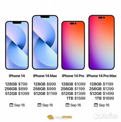 Бизнес по продаже Apple