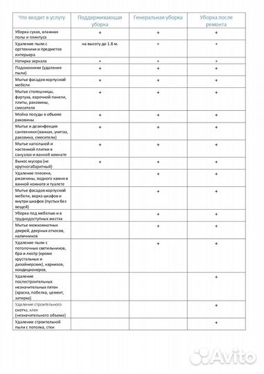 Уборка квартир