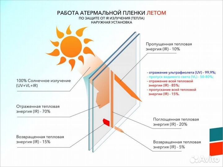 Атермальная пленка для окон AIR 75 BL