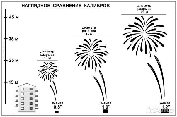 Салют Фейеверк-19, Фейерверк 19 залпов 1,5 дюйма