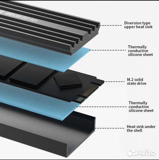 Радиатор для M2 SSD nvme 2280
