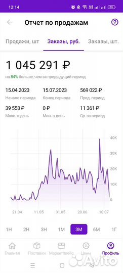 Обучение с нуля