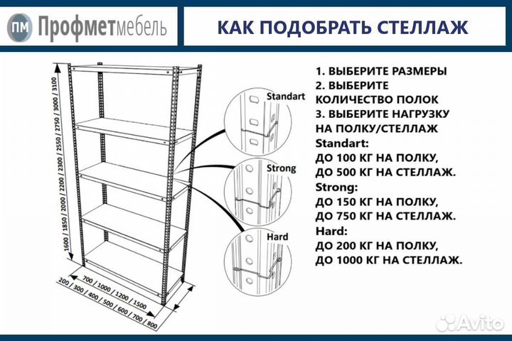 Стеллажи металлические MS Strong 200-150х60- 5 пол