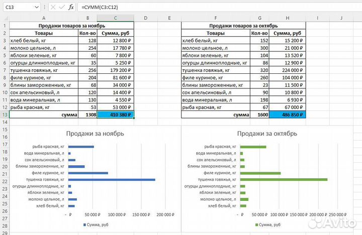 Помощь в работе с Excel, Word, PowerPoint, Python