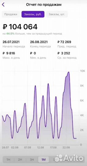 Создание карточек товара на Wildberries и ozon