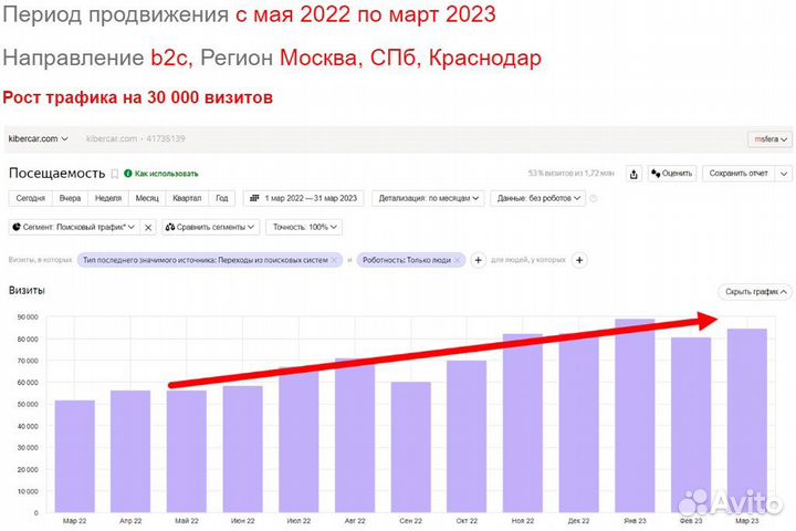 SEO-продвижение сайтов