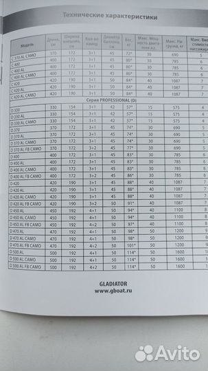 Лодка пвх Gladiator D370DP