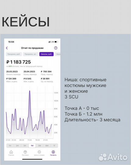 Увеличение продаж в вашем магазине WB / Ozon