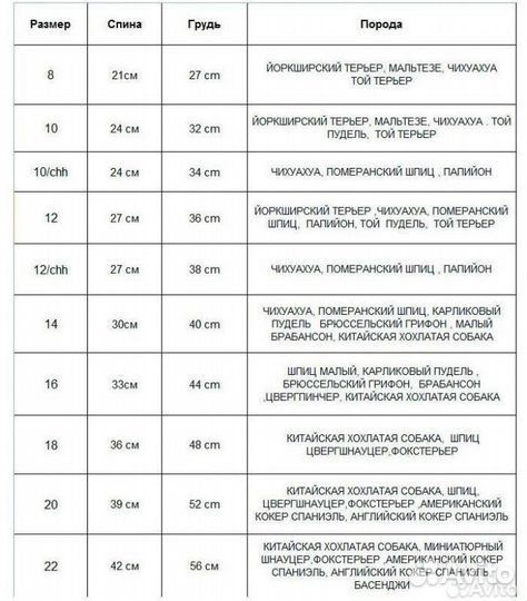 Одежда для собак Formydogs