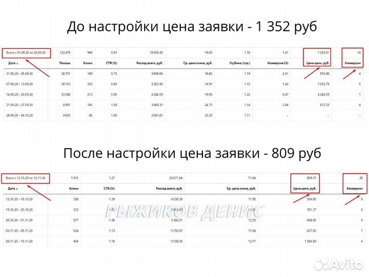 Создание сайтов Продвижение сайтов без посредников