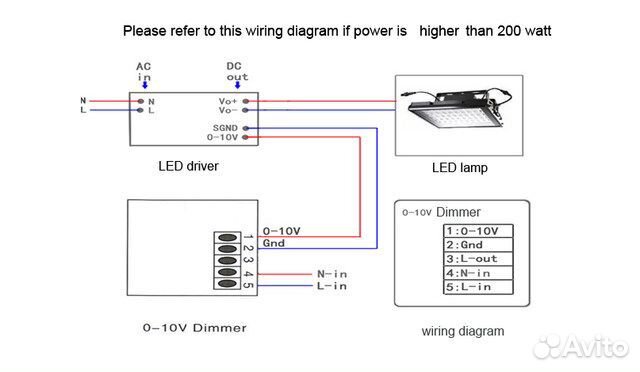 Диммеры для светодиодных светильников до 2000W Led
