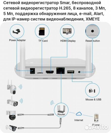 Сетевой видеорегистратор smar