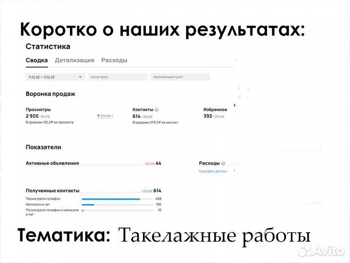Авитолог / Услуги Авитолога