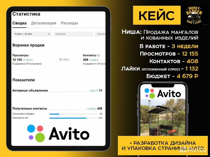 Авитолог Приведу клиентов