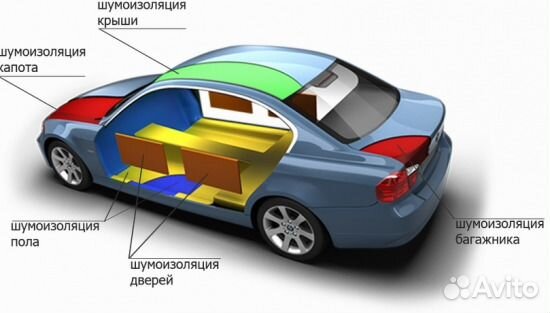 Шумоизоляция авто