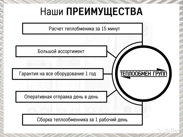 Теплообменник паяный пластинчатый 5 кВт