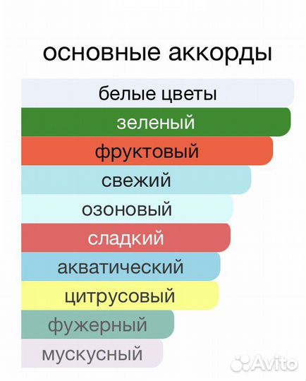 Acqua Di Gioia Jasmine Giorgio Armani 5мл распив