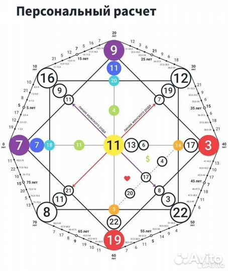 Разбор матрицы судьбы. Оформляю на подарок